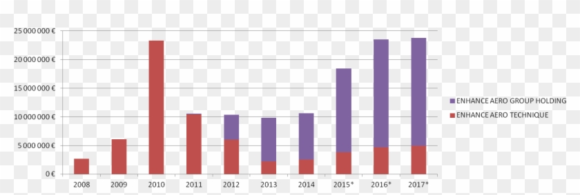 Annual Turnover - Plot Clipart