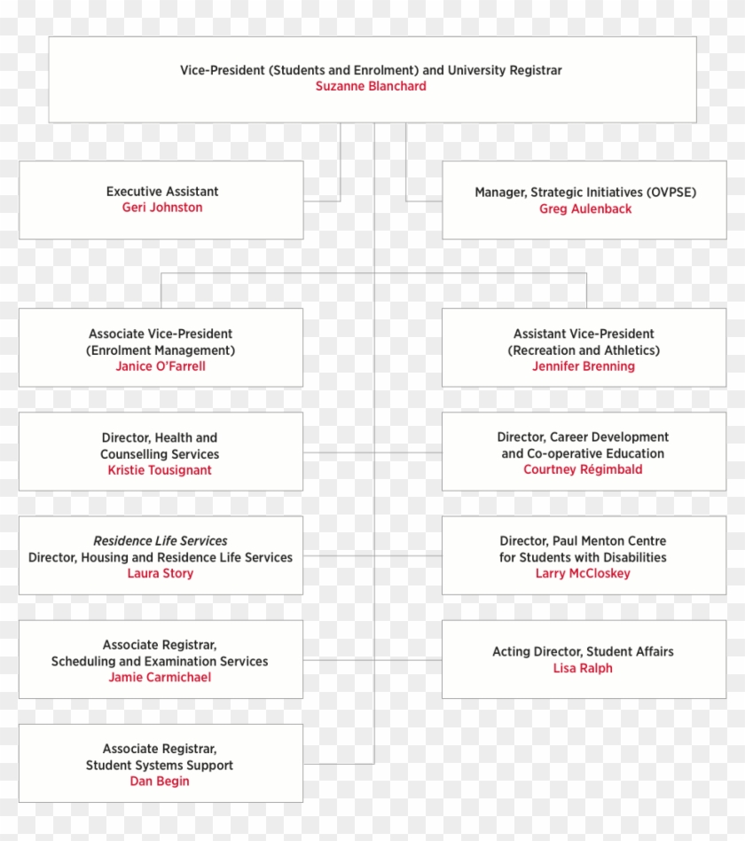 Vice-president - Les Fonts Del Dret Del Treball Clipart #4390142