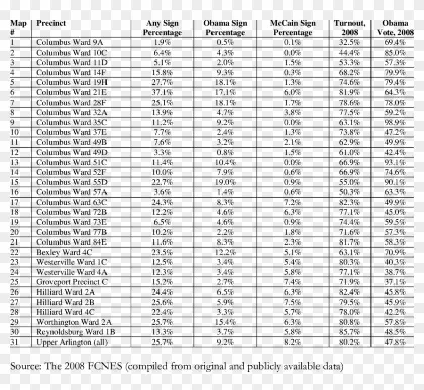 The Percentage Of Properties Displaying Yard Signs, - Panchayat Degree College Bargarh Clipart #4390431