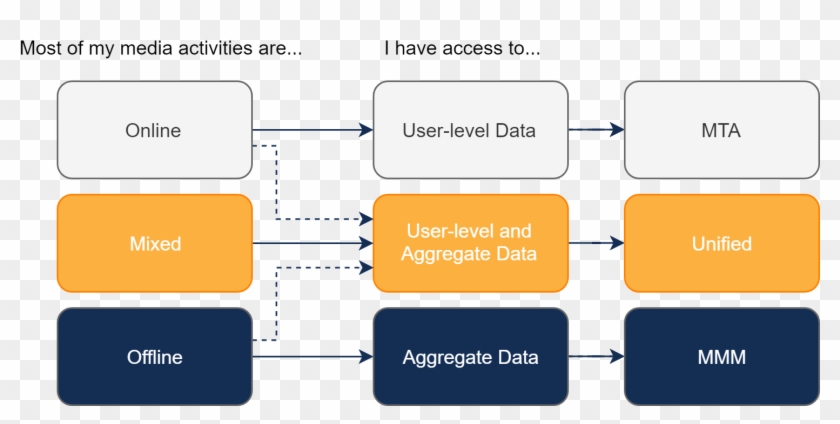 スマホ バー コード 会員 証 Clipart #4390437