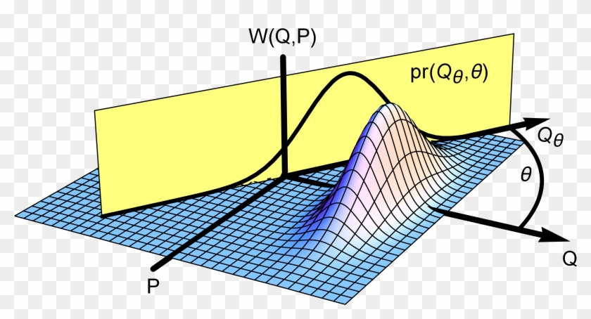 Wignerfunction Marginal Projection - Sogo Hong Kong Clipart