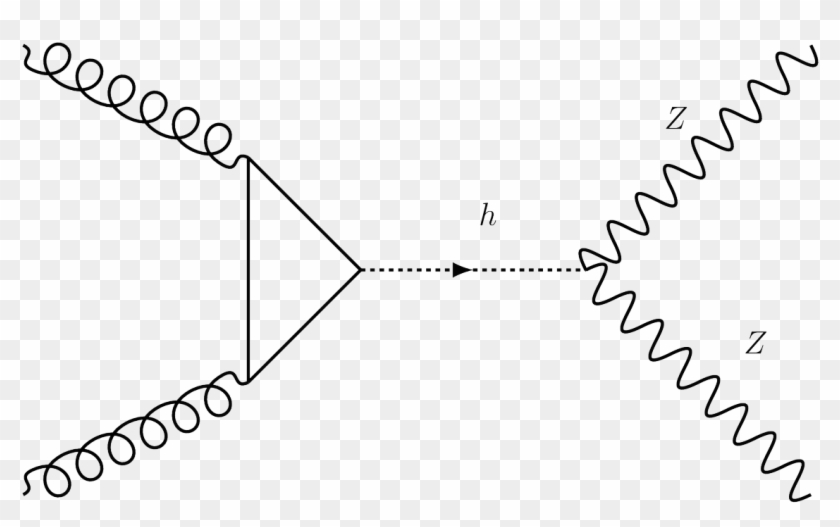 Projection For Zzz Production Cross Section Measurements - Circle Clipart #4391480