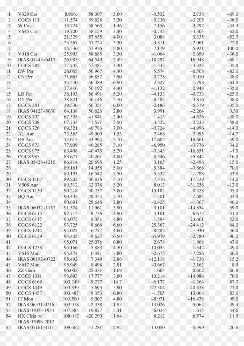 Carbon Star List - Carbon Star Clipart