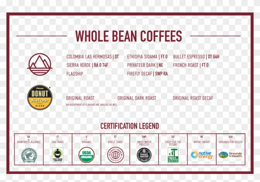 Coffee Sales - Authentic Donut Shop Clipart