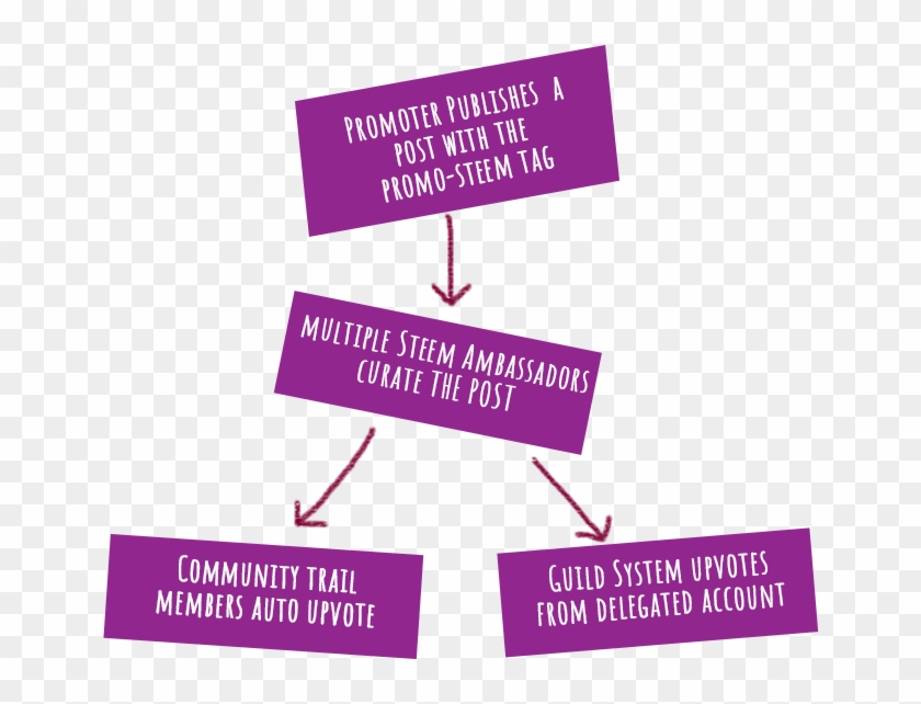 Steem Ambassadors - Poster Clipart