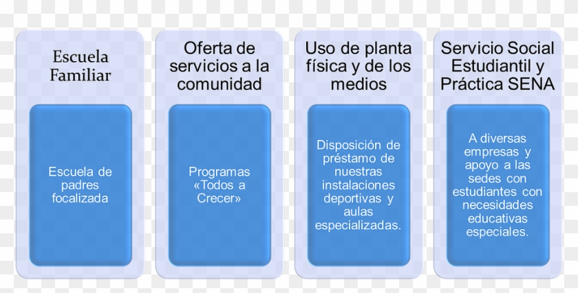 Spectrum Management In Cognitive Radio Clipart #4395538