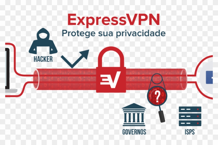 O Perigo Da Vpn - Vpn Works Clipart #4395653