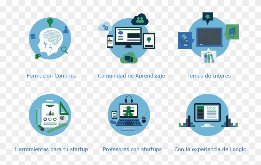 Comunidad Aprendizaje Loogic - Tecnologia En La Comunidad Clipart #4395813