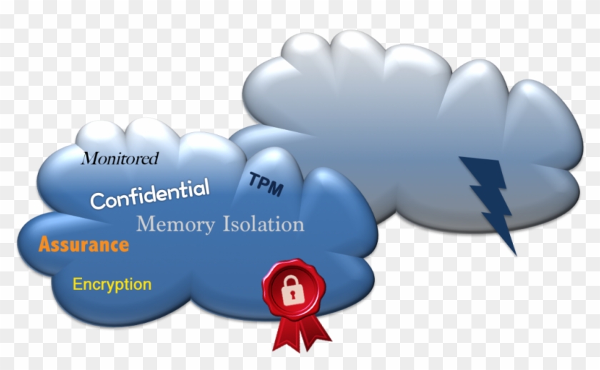 Securitycertification - Inflatable Clipart