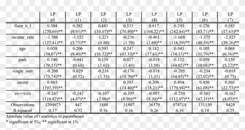 Labor Productivity Level In - Chevrolet Express 1500 Wheel Alignment Specs Clipart #4397225