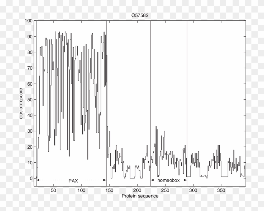 Pax Msa Profile Conservation - Musical Keyboard Clipart #4397423