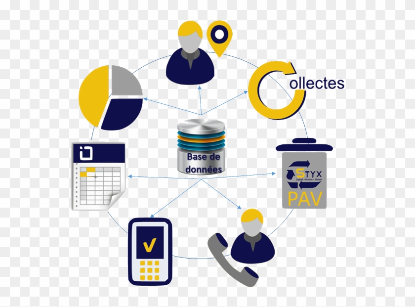 Erp Database Styx Clipart