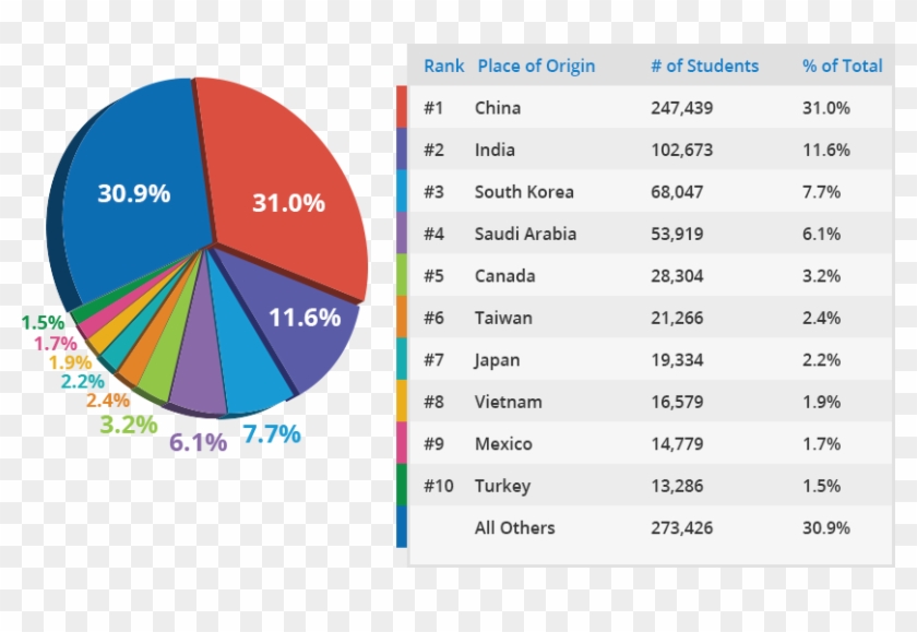 Roros-article - Financial Aid For International Students In The Us Clipart #4398534