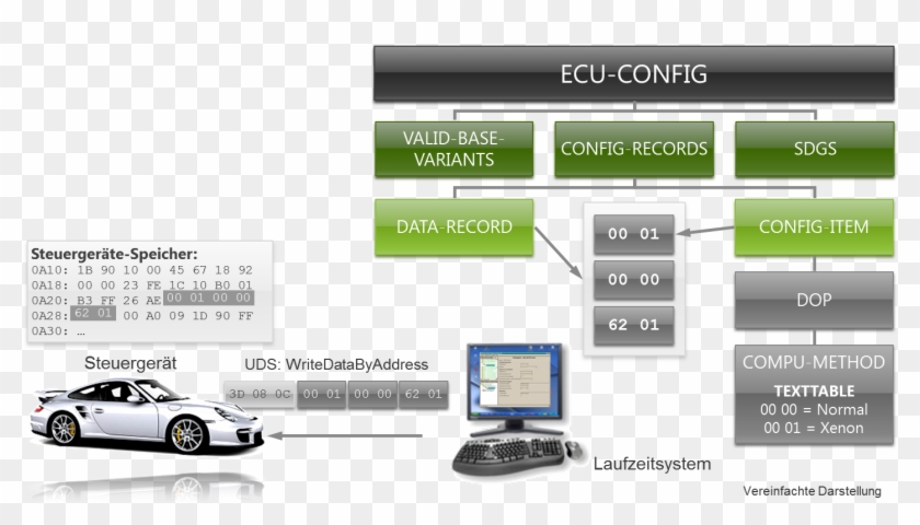 Odx Ecu Config - Porsche Clipart