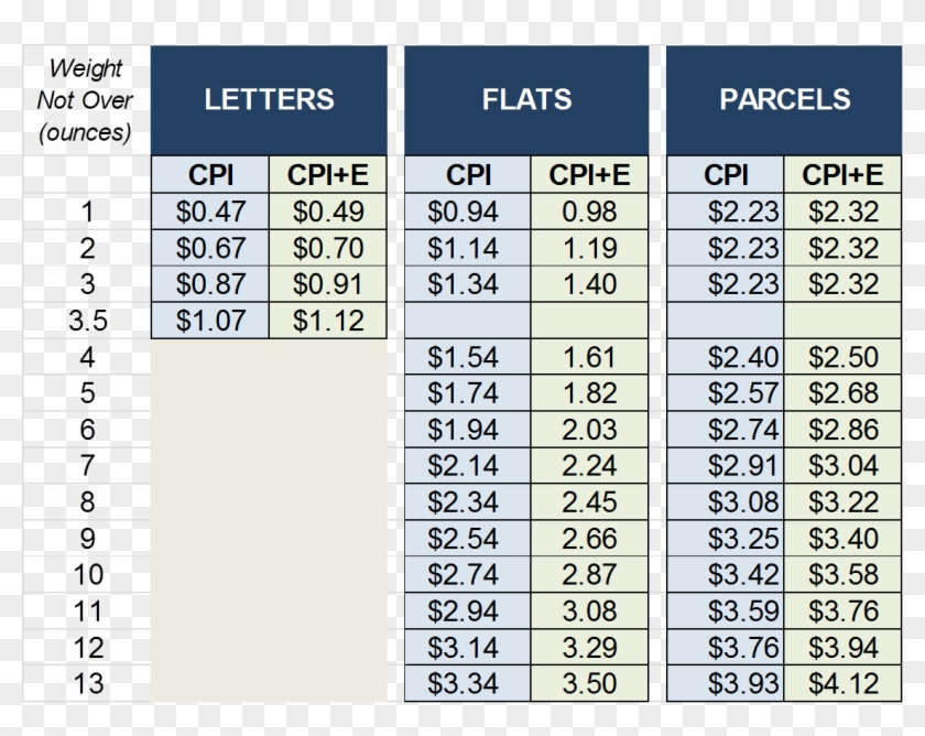 Retail Fcm Updated - Postage Rate Chart Printable 2018 Clipart