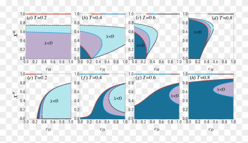 Equilibria Of The N Person Hawk Dove Game With Threshold - Map Clipart