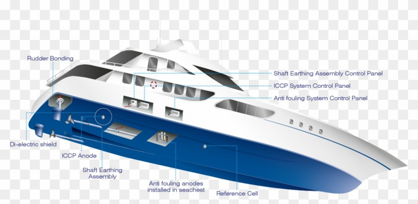 Diagram Of Luxury Yacht - Luxury Yacht Clipart #443439