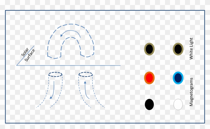 Solar Flares On The Other Hand Find Their Origin In Clipart #447388