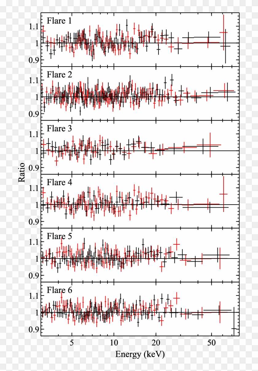 Data/model Residuals For The Lamp Post Reflection Model - Colorfulness Clipart
