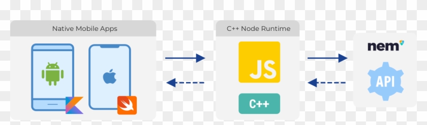 Meteor Readme Architecture - Graphic Design Clipart #448624