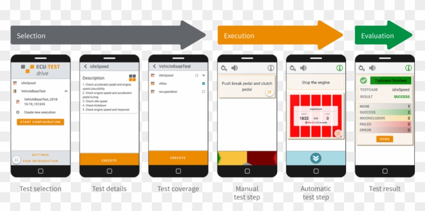 Ecu-test Neuerungen - Iphone Clipart #4400404