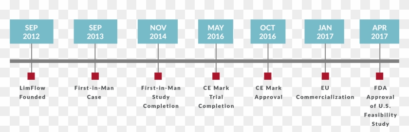 Company Milestones - Parallel Clipart #4400471