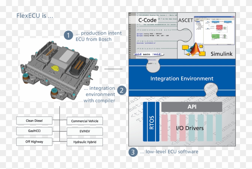 Flexecu Is A Cost Effective, Field Proven Control System - Ecu Matlab Clipart