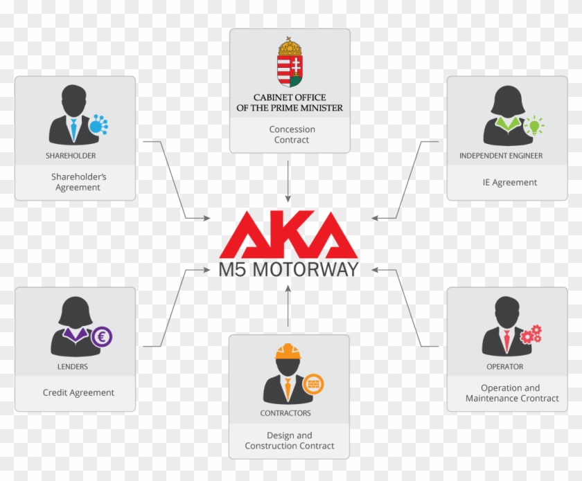The Only Shareholder Of Aka Zrt - Nemzeti Fejlesztési Minisztérium Clipart