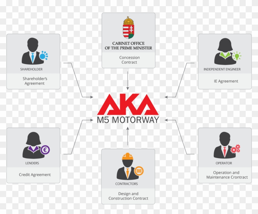 The Only Shareholder Of Aka Zrt - Nemzeti Fejlesztési Minisztérium Clipart #4401570