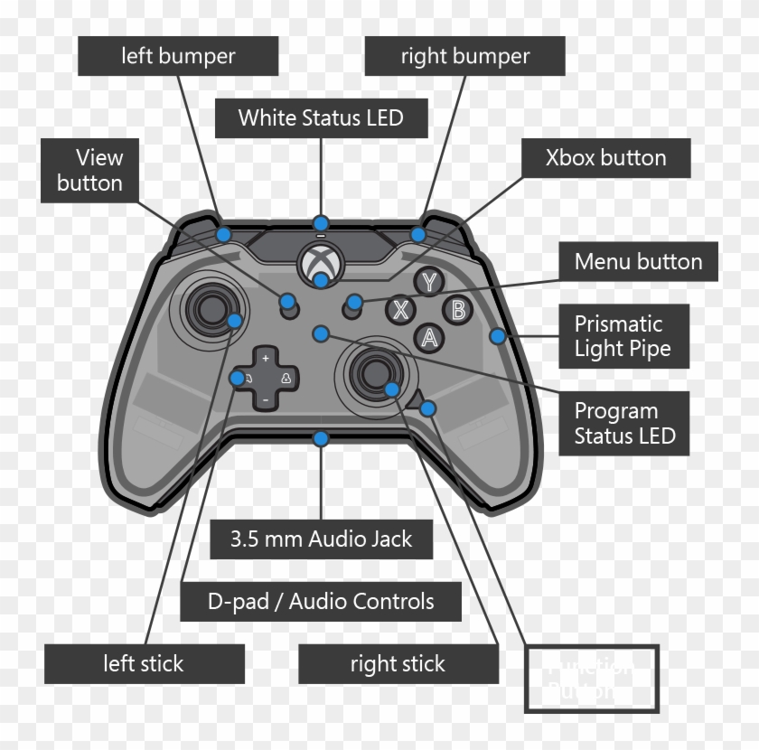 Afterglow Prismatic Controller Front Diagram - Pdp Xbox One Controller Manual Clipart #4401613