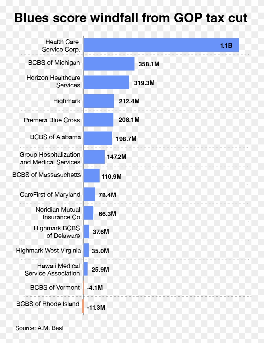 Chicago-based Health Care Service Corp - Top 20 Emerging Jobs Clipart