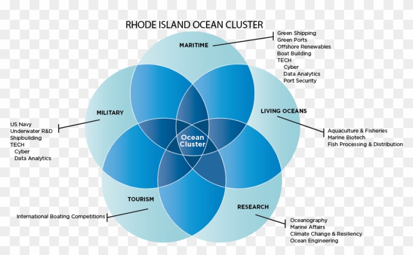 Blue Economy - Rhode Island Economy 2018 Clipart