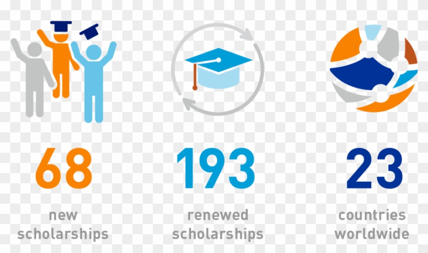 The Baxter International Foundation Has Had A Longstanding - Graphic Design Clipart #4402910