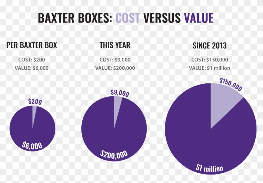 The Baxter Center Spends An Average Of Less Than $200 - Aspirin Ad Clipart #4403090