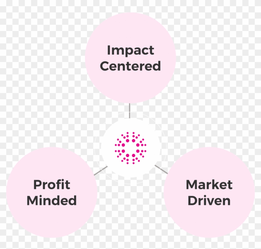 Hult Prize - Intersection Of Purpose And Profit Clipart