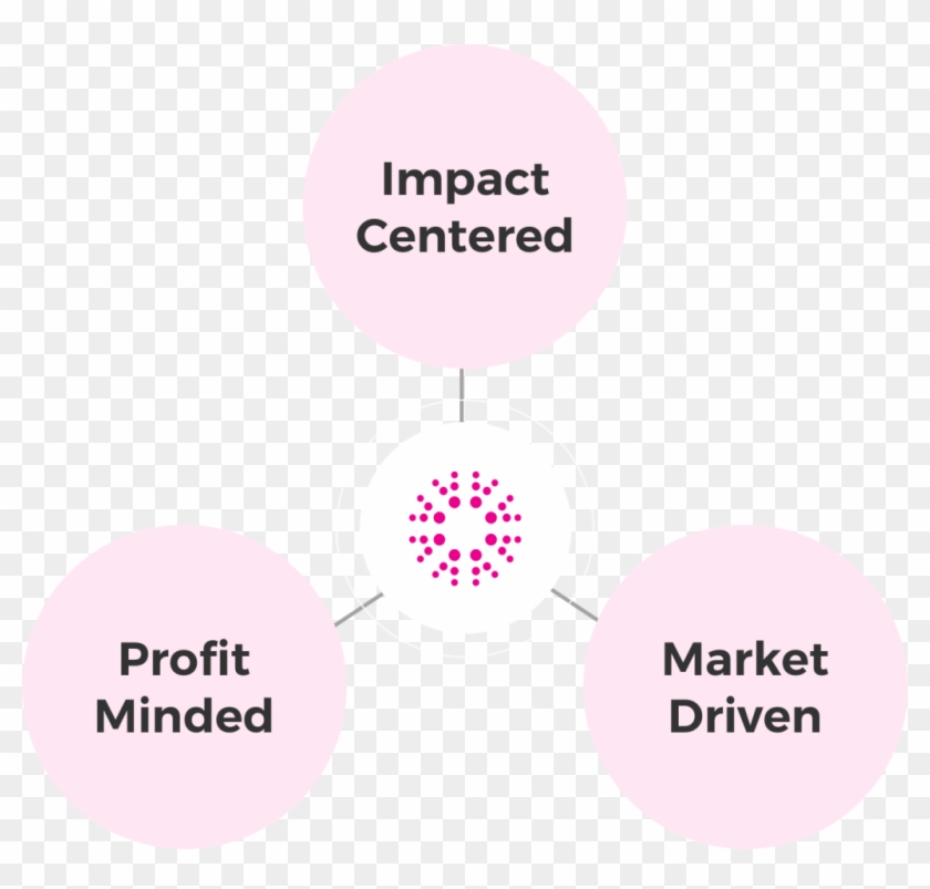 Hult Prize - Intersection Of Purpose And Profit Clipart #4403591