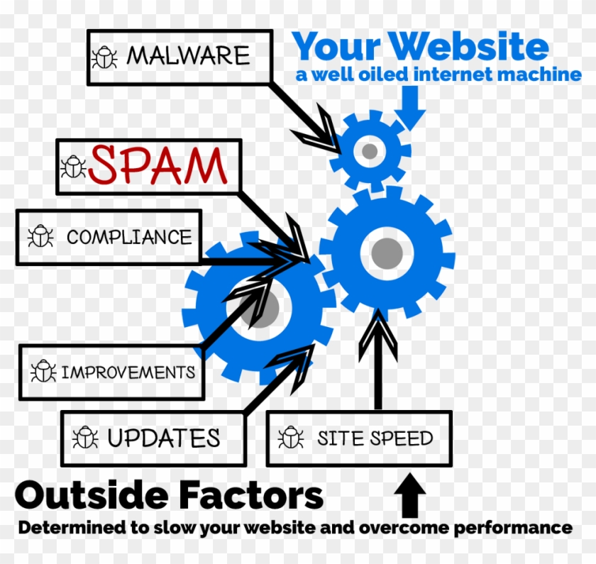 Web Maintenance Illustrated - Graphic Design Clipart