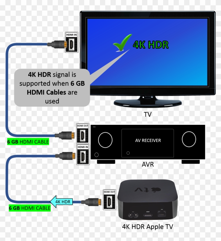 Image - Av Receiver Apple Tv Clipart #4405529