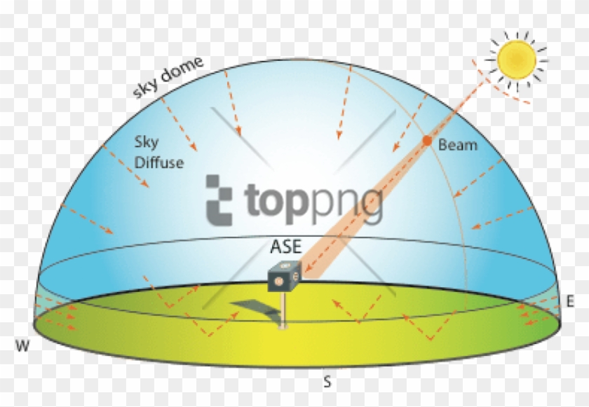 Free Png Graphic Showing How All Png Image With Transparent - Perez Solar Model Clipart