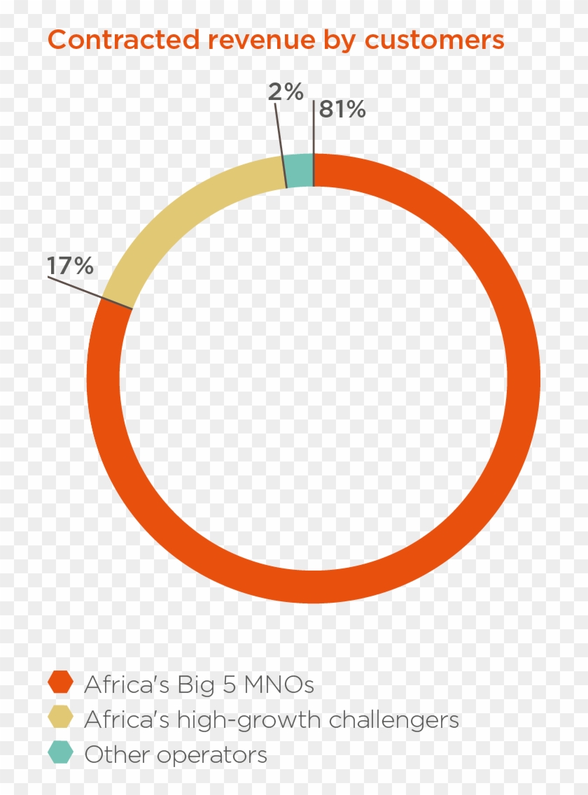 3 Helios Page 07b - Circle Clipart