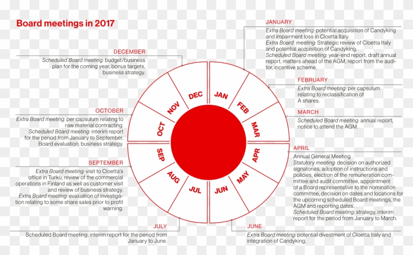 Circle Clipart #4406668