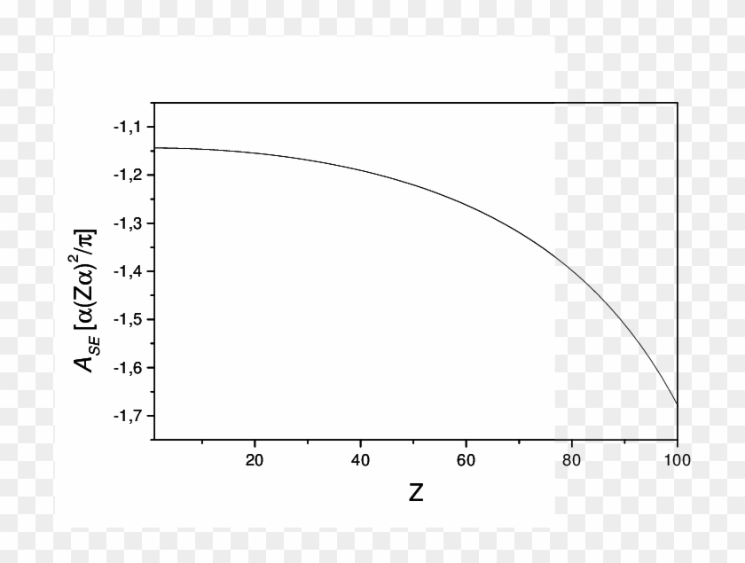The Function Ase Calculated In All Orders In Zα - Static Elastic Of Concrete Clipart #4406738
