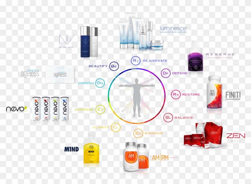 We Call Our Collection Of Products The Y - Jeunesse Global Clipart #4408048