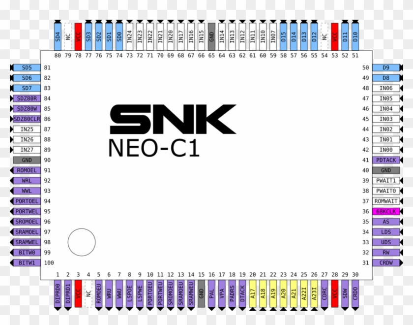 Neo-c1 Pinout - Pinout Clipart