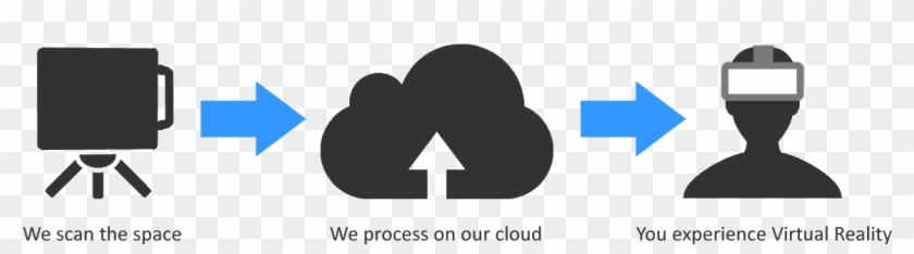 Download Matterport Vr For Samsung Gear Vr - Matterport Scan Logo Clipart