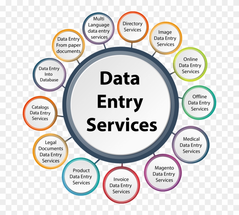 I Will Be The Best Researcher - Data Entry Gigs On Fiverr Clipart