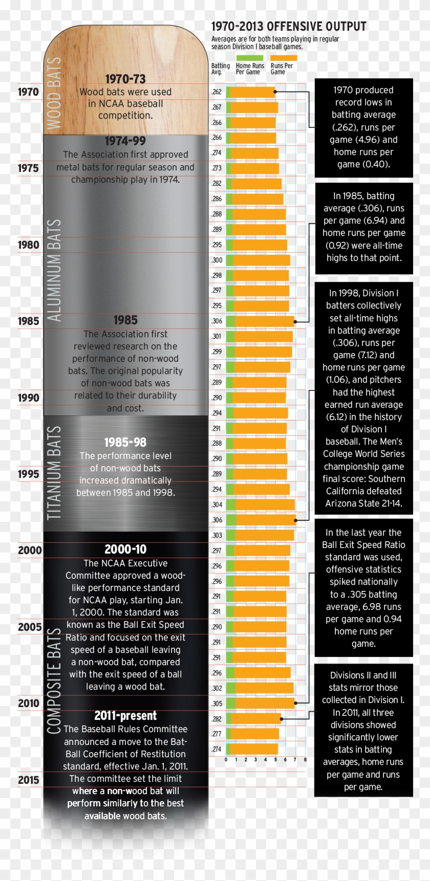 Bat-history - Brochure Clipart