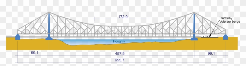 Cool Howrah Bridge 3d Model Free Download Village Mockup