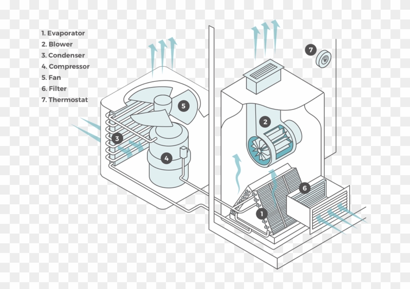 Parts Of A Central Ac Unit - Central Ac Fan Clipart