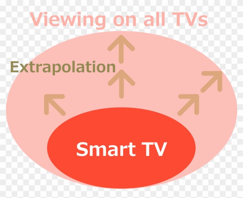 Mgtv Fig 07 - Circle Clipart #4412346